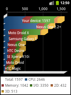 Quadrant Advanced CM 7 v 1.7.1
