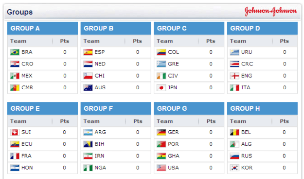 Group Stage World Cup 2014