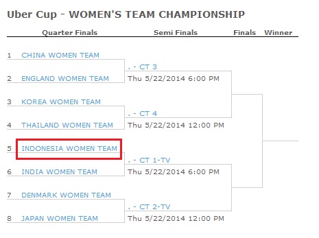 Drawing babak knock-out Uber Cup 2014