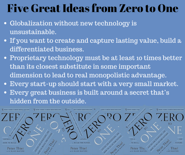 Zero to One (source: http://theinvisiblementor.com/)