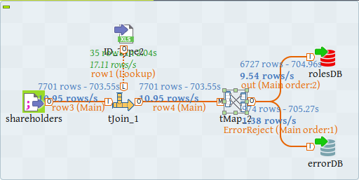 Proses migrasi data yang tengah berjalan