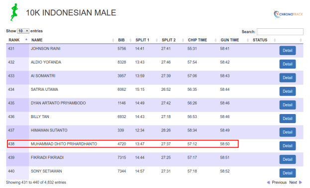 Hasil lomba #miloji10k