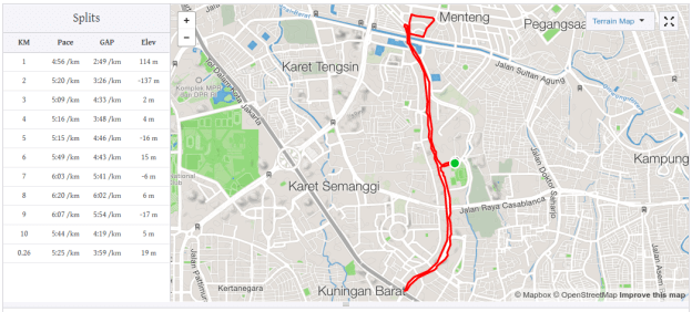 Catatan waktu menurut aplikasi Strava